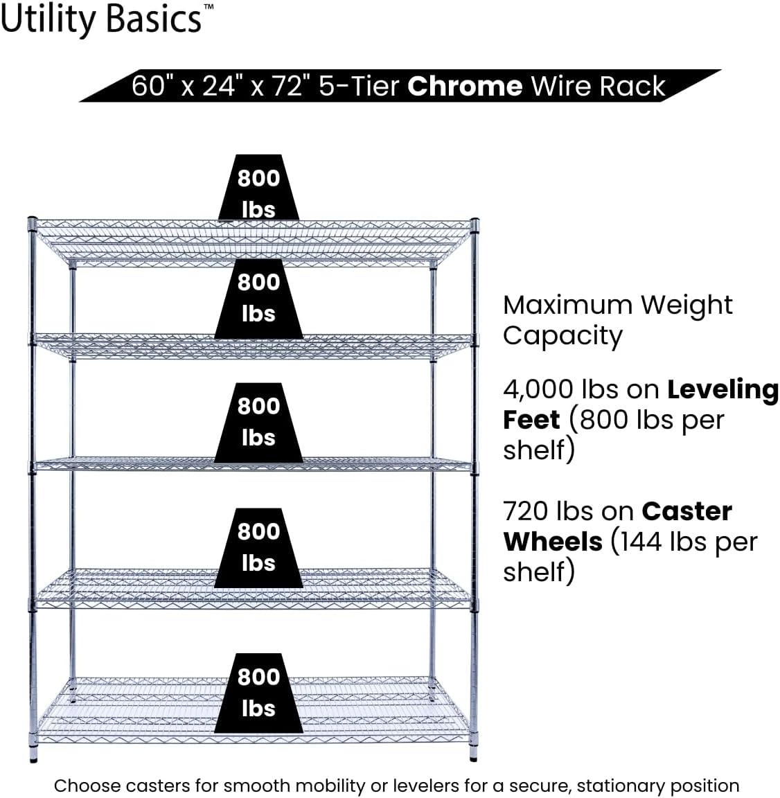 60"x24"x72" Chrome 5-Tier PREMIUM Wire Shelving NSF 4000 LBS MAX CAPACITY Heavy Duty Steel Storage Rack for Warehouses, Garages, Hospitals, Commercial Spaces, & Schools w/PREMIUM WHEELS