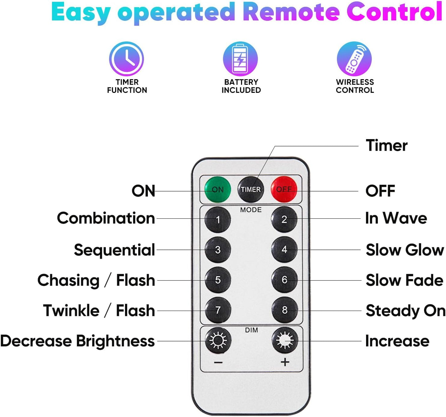 2 Pack 16.4 Ft. Battery Operated Outdoor String Lights with Remote & Timer, LED Multi Color Fairy Lights, Waterproof Twinkle Lights for Bedroom, Dorm, Mason Jar, Wedding, Party, Christmas