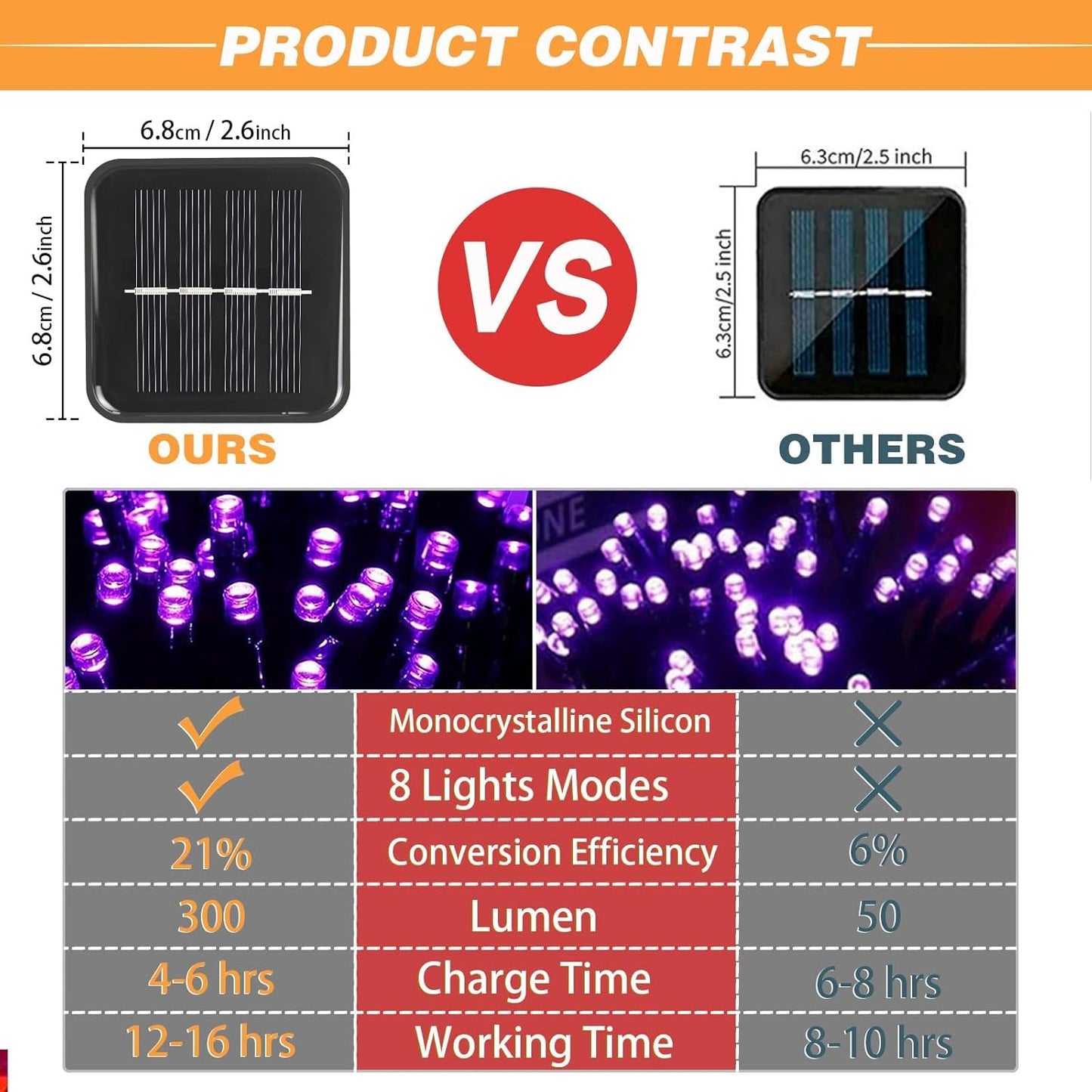 6 Pack Solar String Lights Outdoor, 600 LED Extra-Long 236 FT Solar Lights Outdoor with 8 Lighting Modes, IP65 Waterproof for Halloween, Garedn, Xmas, Balcony, Wedding, Party (Purple)