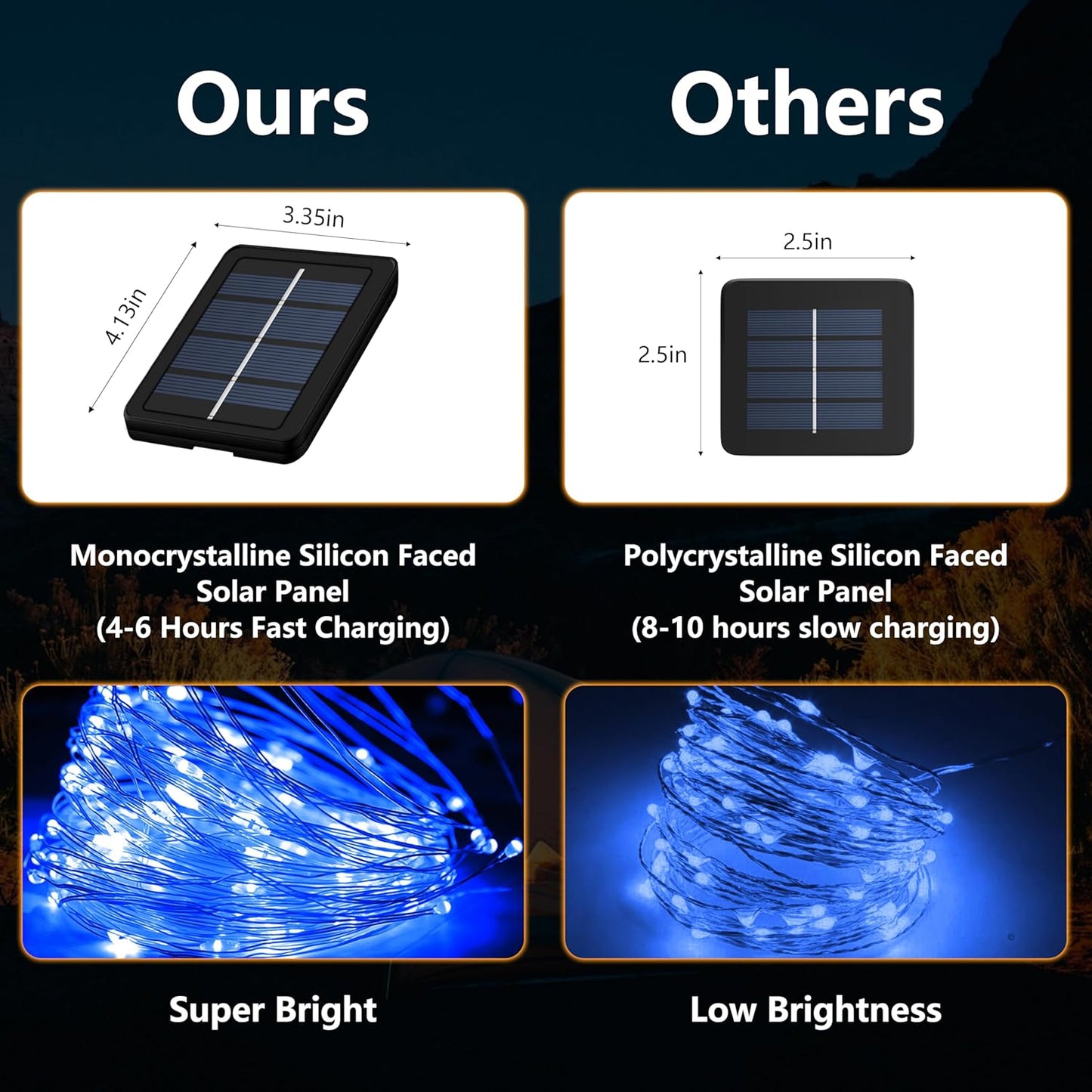 2-Pack 200 LED Solar Fairy Lights Outdoor, Upgraded Oversize Lamp Beads & Super Bright Solar String Lights Outoor, 8 Modes Solar Lights for Garden Patio Decorations(Blue)