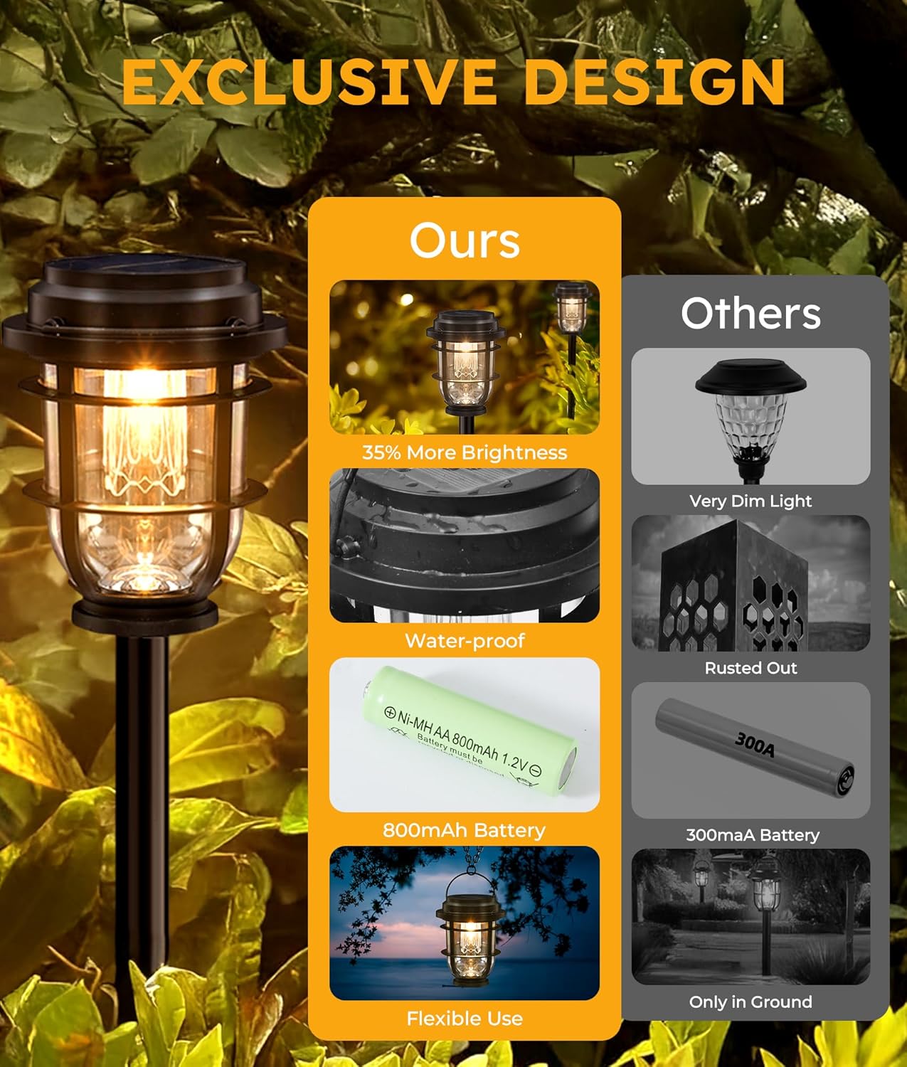 4-Pack Solar Pathway Lights, Bright Auto Garden Lights Decor - Durable Landscape Lighting for Lawn, Patio, Walkway, Driveway, Housewarming Gift Ideas