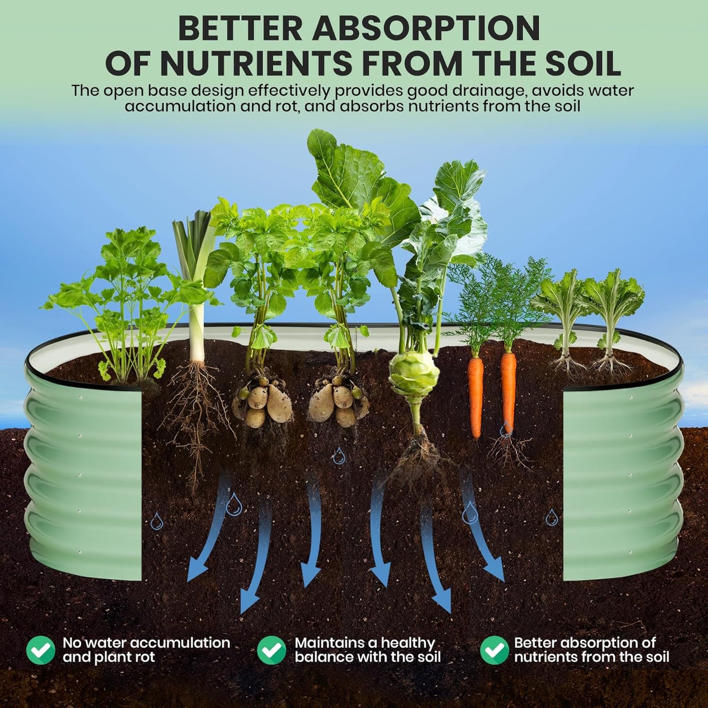 2 Pcs 6x3x1ft Oval Raised Garden Bed, Galvanized Raised Beds,Open-Ended Base Metal Raised Planter Beds,Garden Bed Outdoor,Planter Raised Boxes for Vegetables, Flowers,Tool-Free Asse,Green