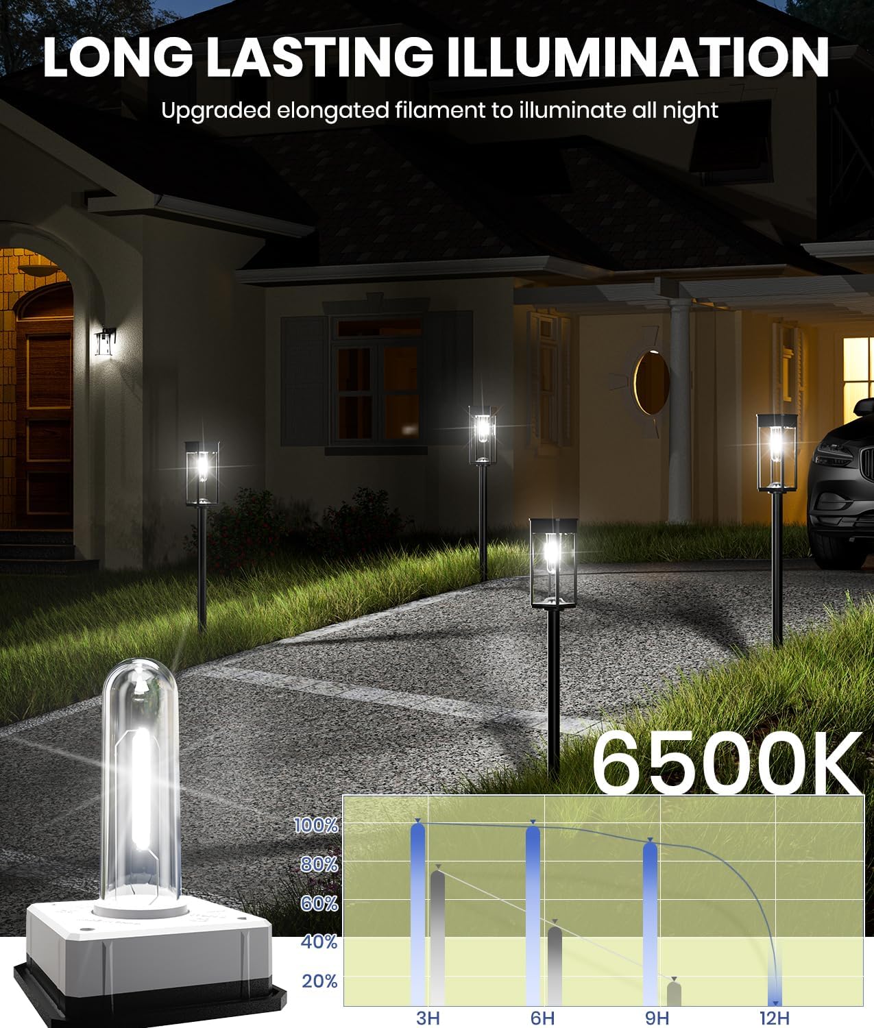 2 Pack Bright Solar Pathway Lights,IP65 Waterproof Outdoor Garden Path Lights,Solar Powered for Yard,Lawn,Walkway,Driveway Landscape Lighting (Cool White)